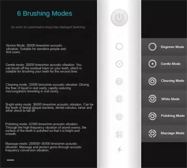 NNEDSZ X-3 Sonic Electric Toothbrush in White, 8 Brush Heads, Travel Case, USB Charging, and Stand Included-3